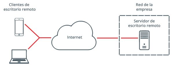 Odoo • Image and text