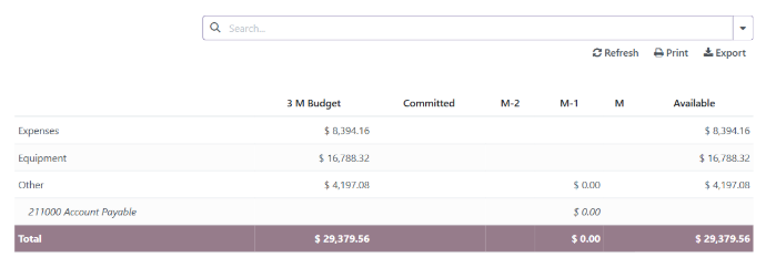 Management Information System (MIS) Builder for Odoo OCA