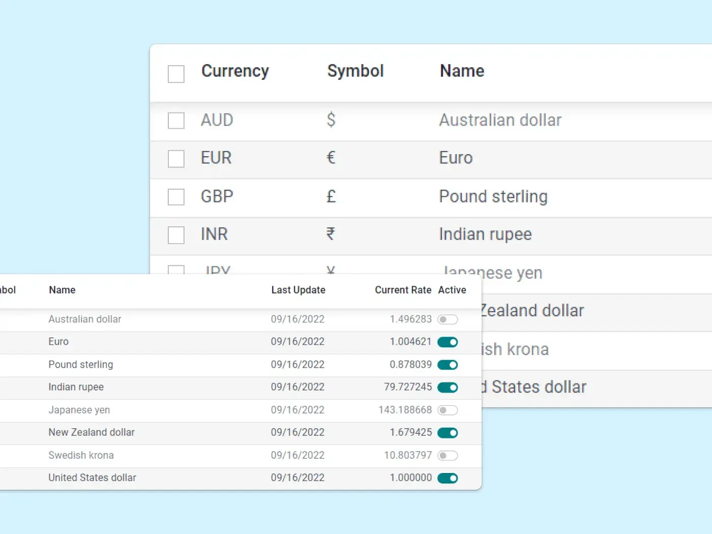 Currency list with exchange rates and latest updates for multi-currency accounting