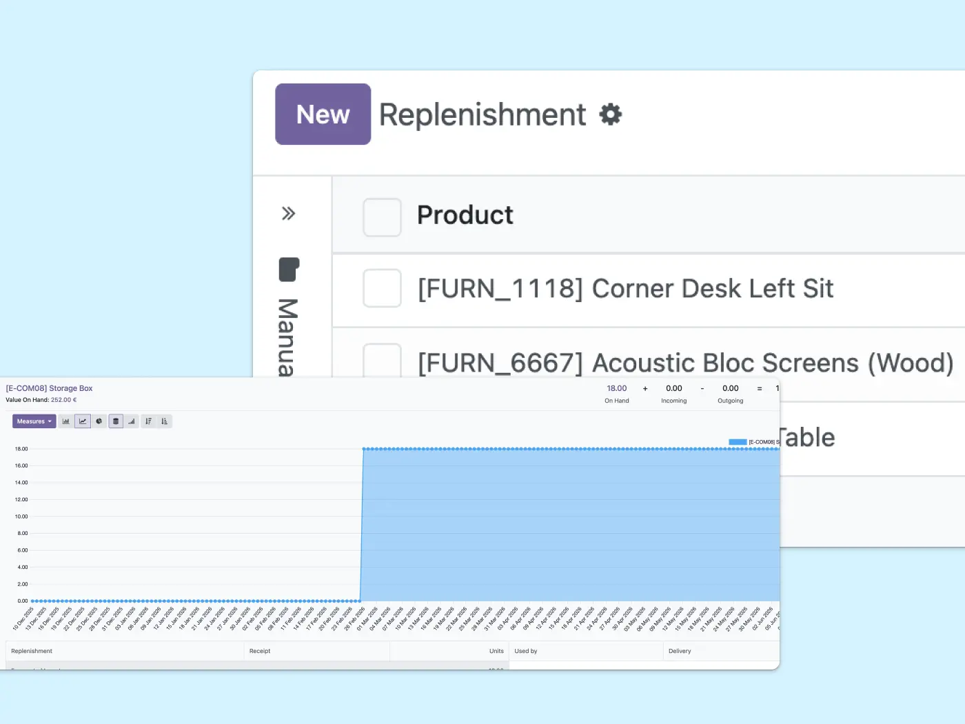 Automated inventory control and timeline visualization