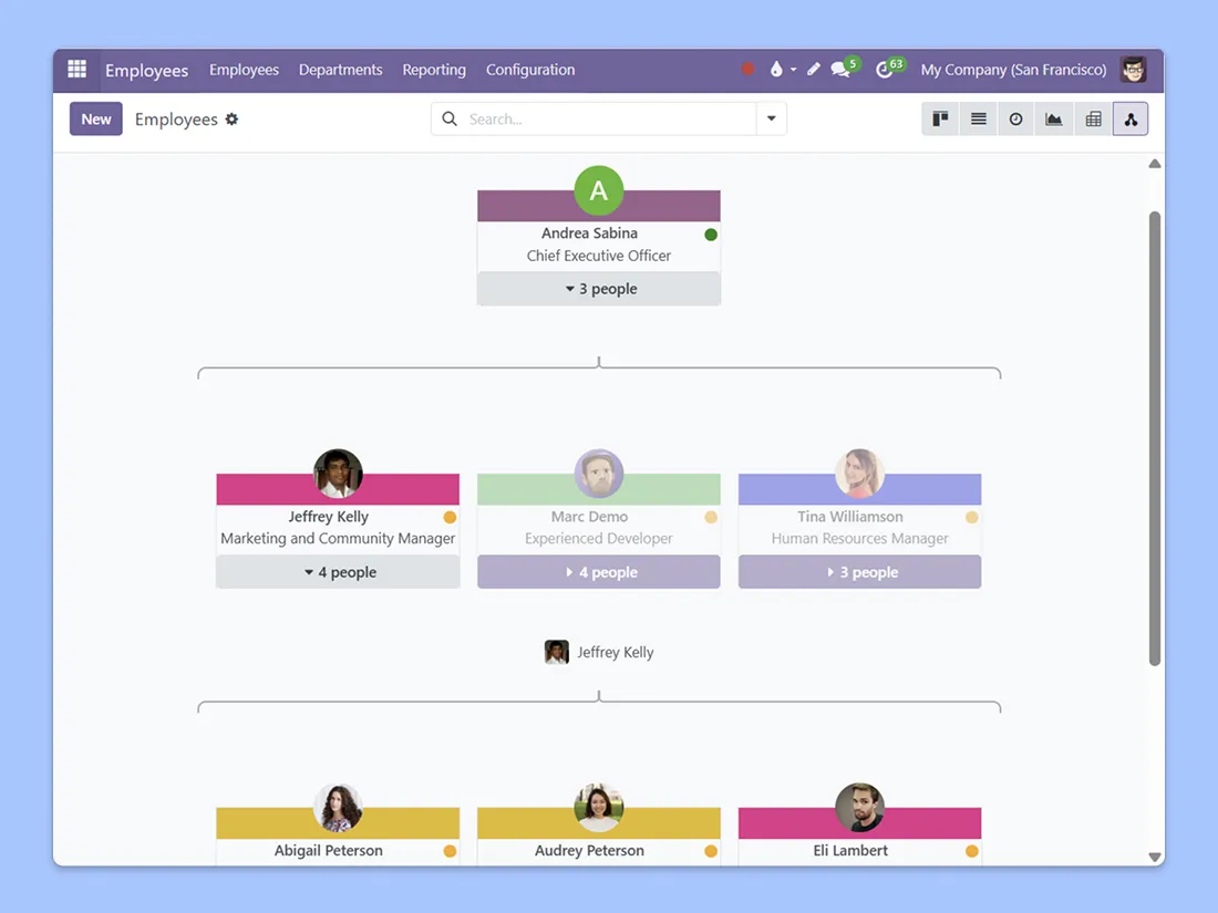 Screenshot showing the structure of an organization and its employees