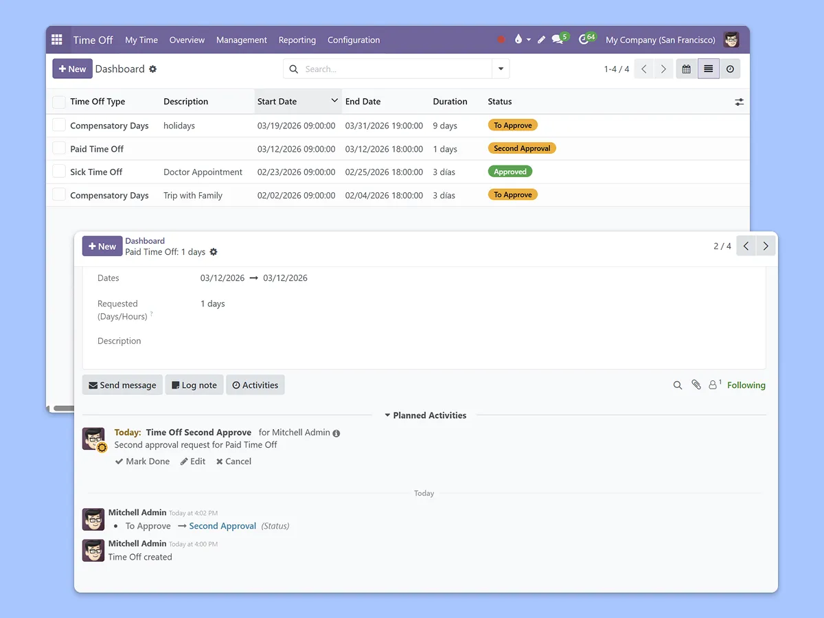 Dashboard displaying a list of days off for review, along with detailed order information