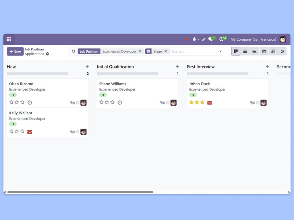 Screenshot showing a Kanban board with different candidates and the stage they are in