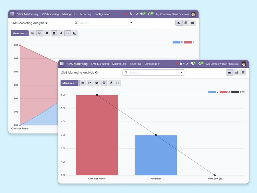 Charts that illustrate various metrics