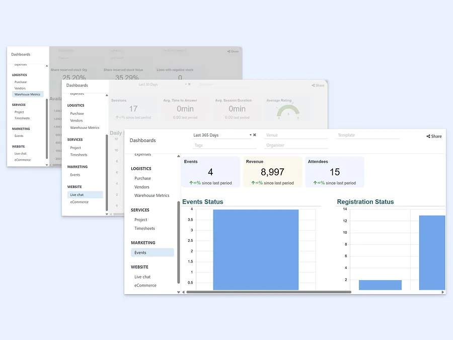 Dashboard where we can view various metrics from other areas