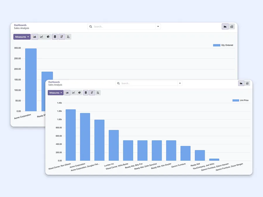 Different charts that display various types of metrics