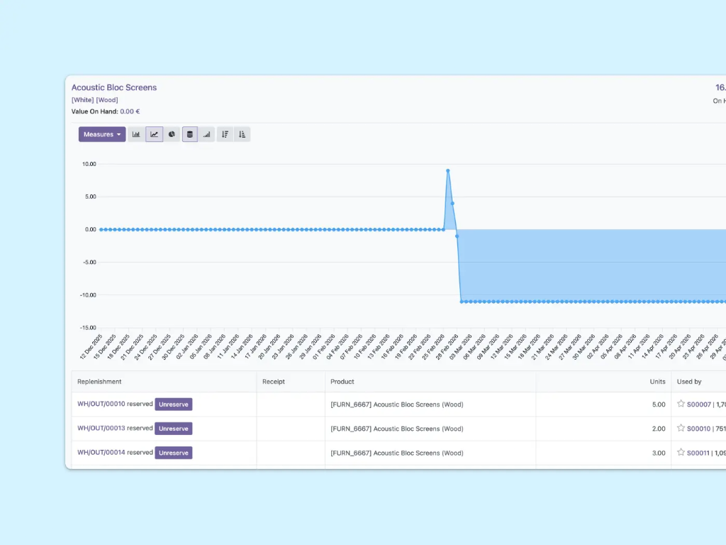 Screenshot showing a monthly timeline that displays certain metrics