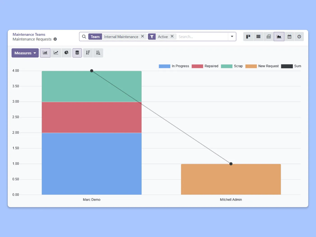 A chart that compares different types of analysis
