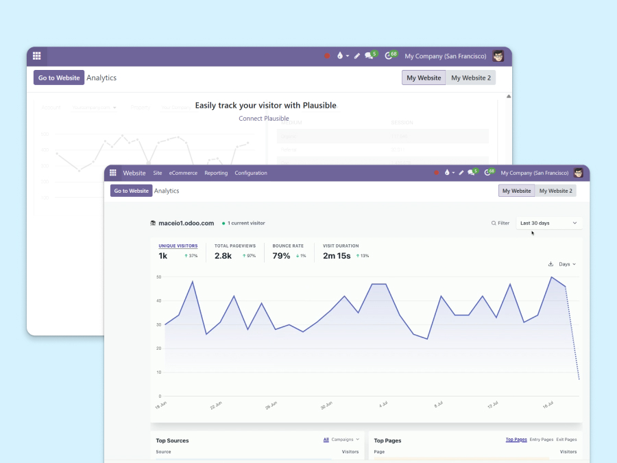 Screenshot showing various campaigns and their analytics
