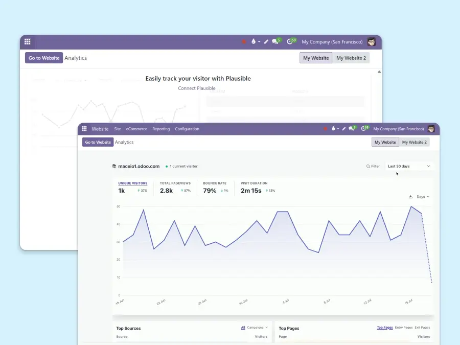 Screenshot showing various metrics